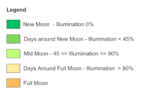 Legend explaining moon phases and best nights for bioluminescence kayaking in Florida